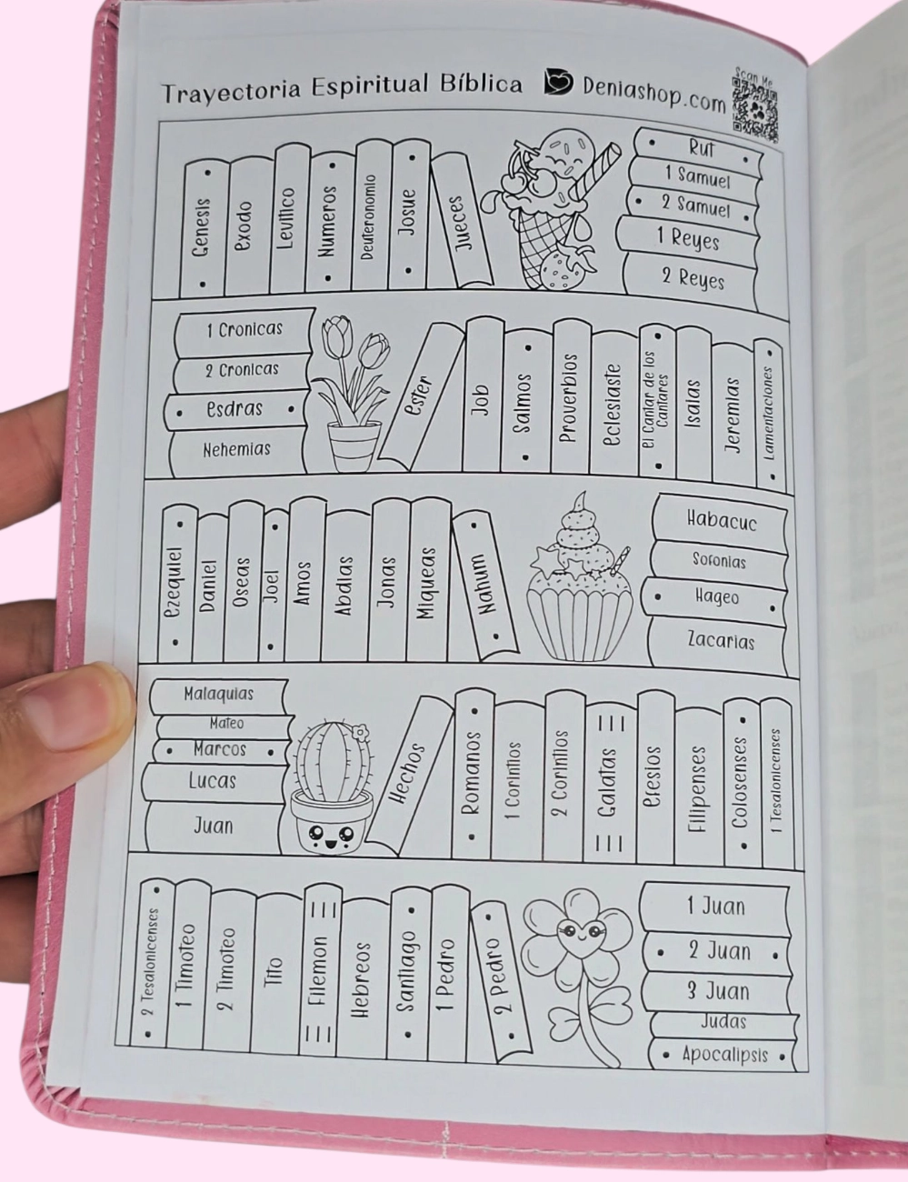 Trayectoria Espiritual Bíblica – Sticker para Biblia (66 libros ilustrados)